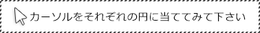 カーソルをそれぞれの円にあててみてください